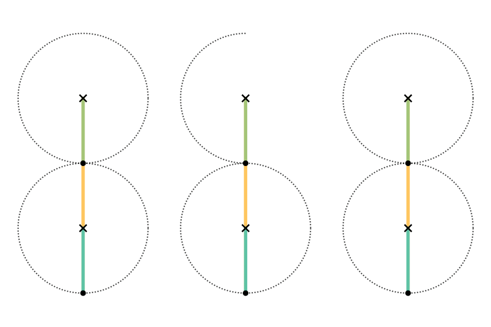 Illustration of the 4 bar linkage “dead zone” problem from Wikipedia, made by Arglin